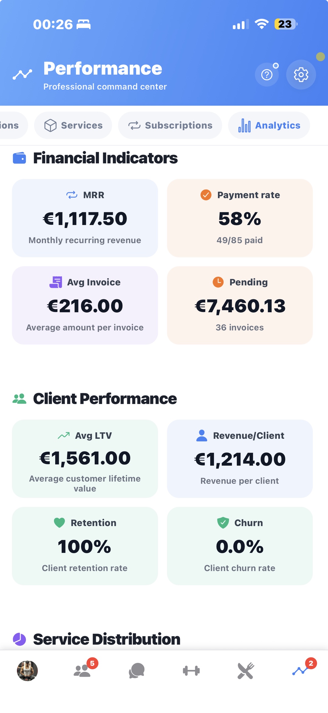 Dashboard analytics coach